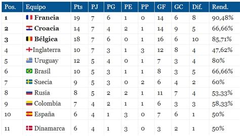 tabla de posiciones liga rusa 2023