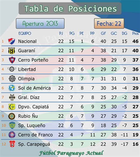 tabla de posiciones paraguay clausura
