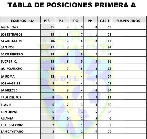 tabla de posiciones primera a