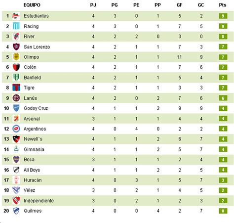 tabla de posiciones primera division belgica