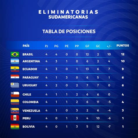 tabla de posiciones sudamericanas