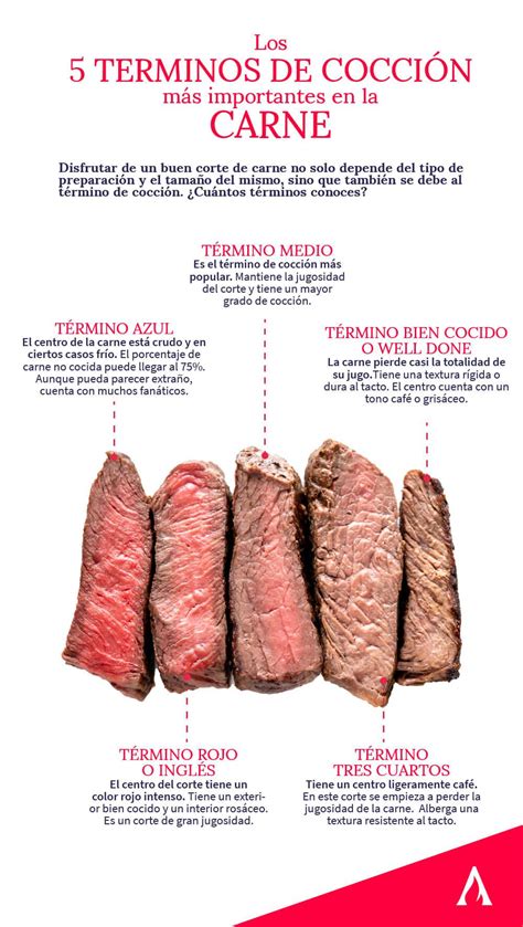 Puntos de cocción de la carne Gastronoming Carne, Platos de carne