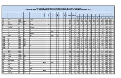 tabla de valores de la dgii