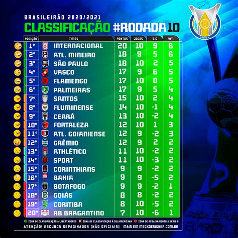 tabla del brasileirao 2022