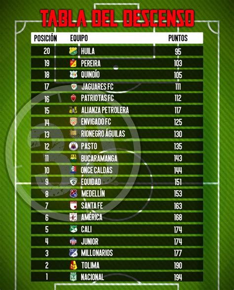 tabla del descenso futbol colombiano