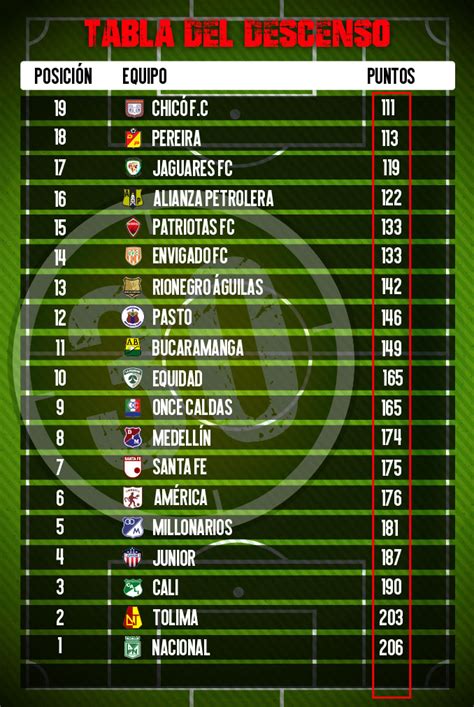 tabla del descenso liga betplay