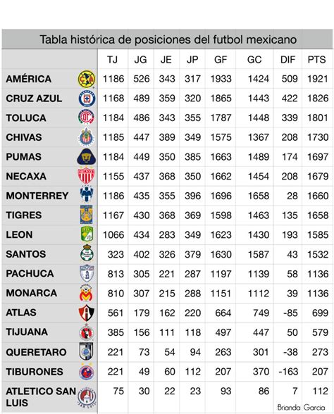 tabla del futbol mexicano