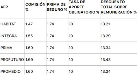 tabla descuento afp 2023