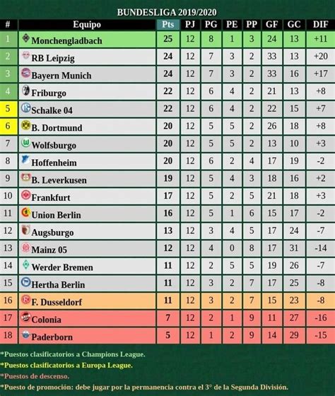 tabla general de la liga de alemania