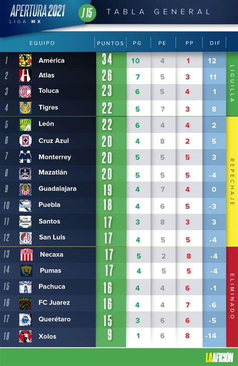 tabla general de la liga de francia