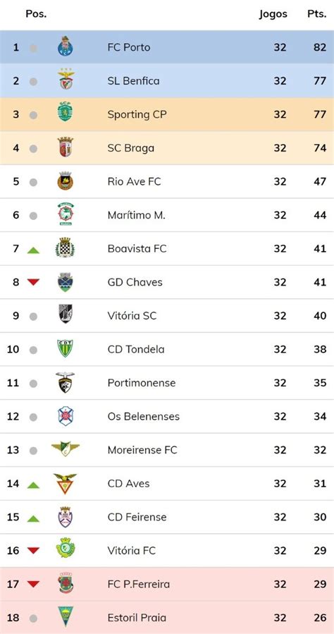tabla general de la liga de portugal