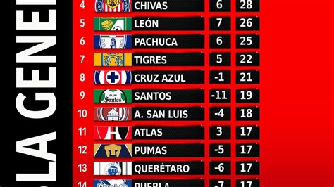 tabla general futbol mexicano 2023