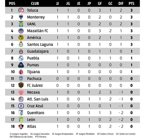 tabla general liga mx 2021