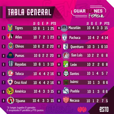 tabla general liga mx 2021 femenil