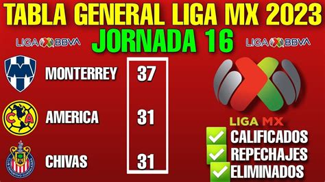 tabla general liga mx 2023 hoy