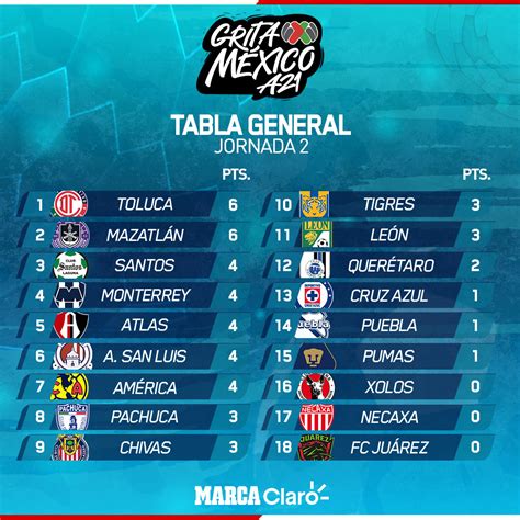 tabla general liga mx actualizada