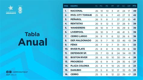 tabla general liga uruguay