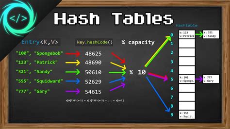 Tabla Hash Code