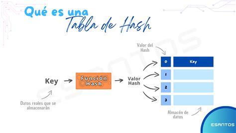 Tabla Hash Significado