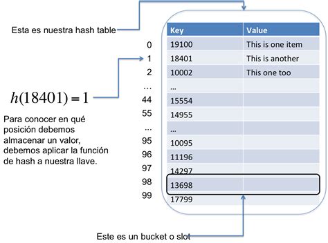 Tabla Hash Valores