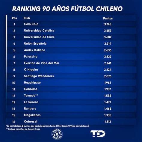 tabla historica futbol chileno