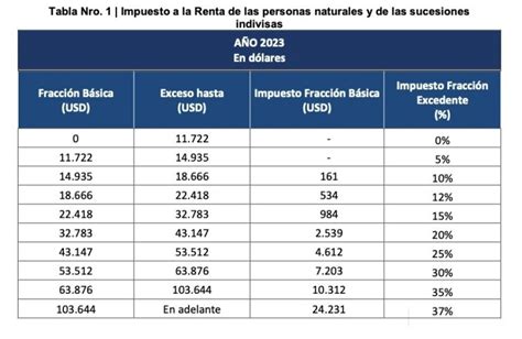 tabla impuesto a la renta chile 2023