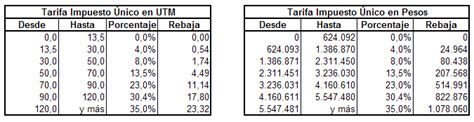 tabla impuesto unico septiembre 2023