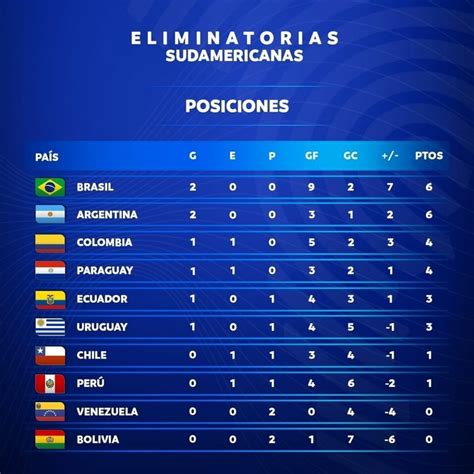 tabla liga colombiana 2022