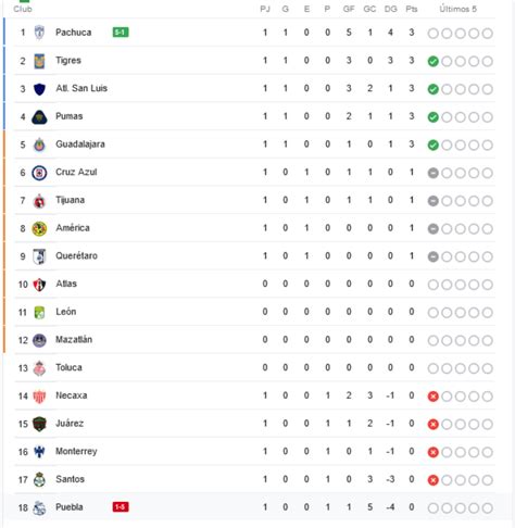 tabla liga mx 2023 hoy