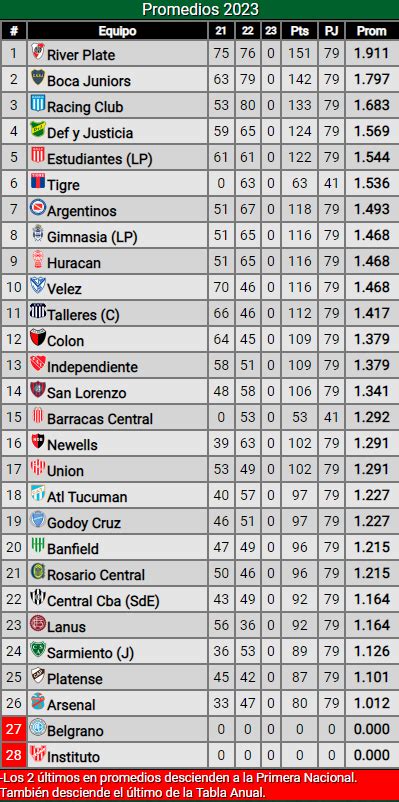 tabla liga profesional 2023