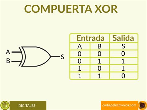 Tabla Logica Xor