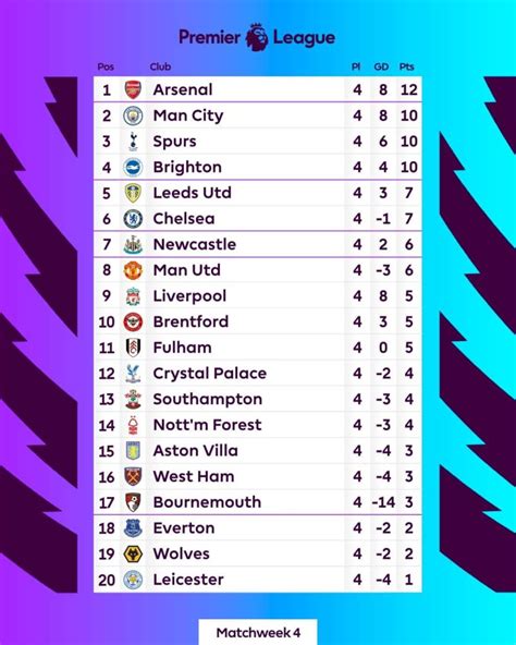 tabla posiciones premier league 2021