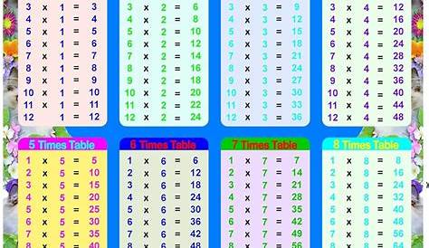 Petra Ecclestone: tablas de multiplicar para imprimir