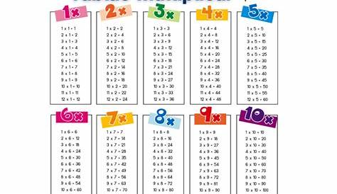 Tablas de Multiplicar | Fichas para Imprimir + Ejercicios GRATIS