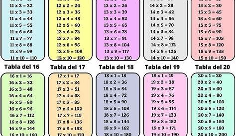 Diseños de llaveros de la tabla de multiplicar. | Tabla de multiplicar