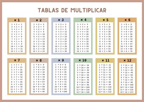 Tablas De Multiplicar