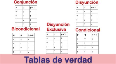 Tablas De Verdad Basicas
