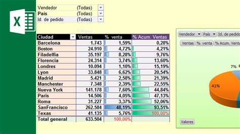 Tablas Dinamicas A Excel