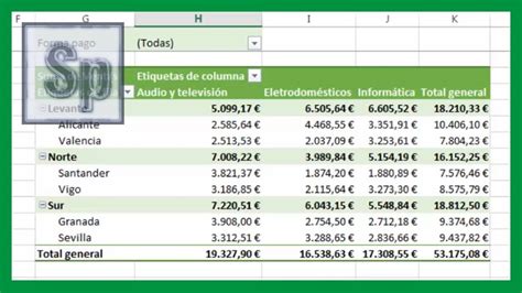 Tablas Dinamicas En Excel Tutorial