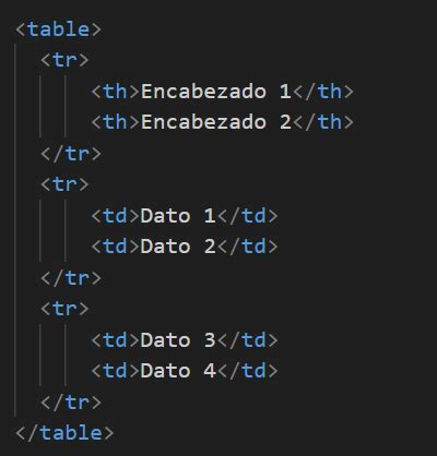 Tablas En Html Atributos