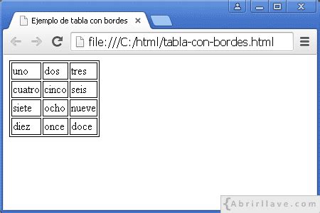 Tablas En Html Bordes