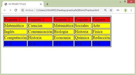 Tablas En Html Ejemplos