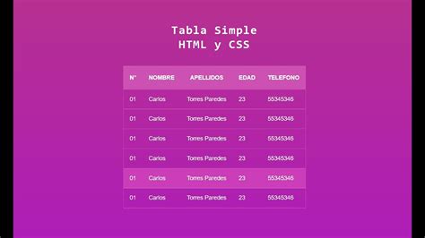 Tablas Html Con Css Ejemplos