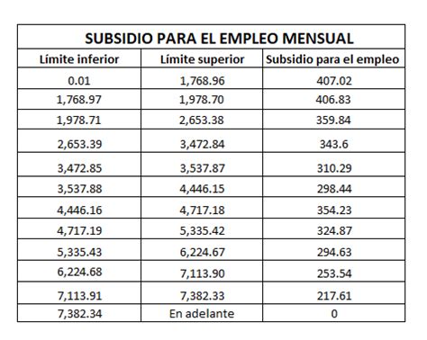 tablas subsidio al empleo 2024