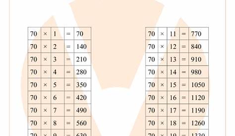 Table 70 Model TurboSquid 1503896