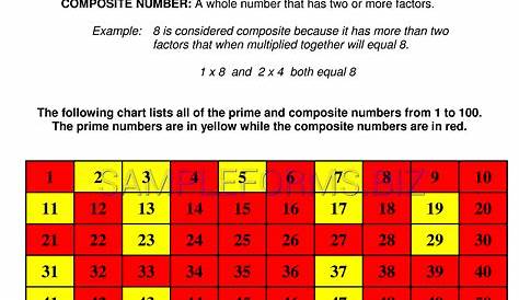 A number table that highlights the prime and composite