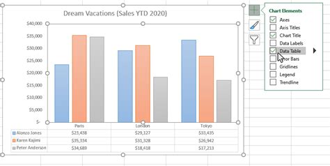 Table Below Chart Excel