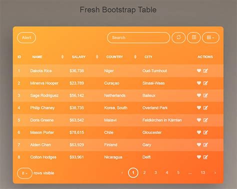 Table Bootstrap Center