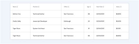 Table Bootstrap With Border