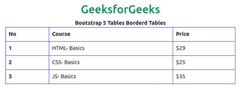 table bordered bootstrap 5